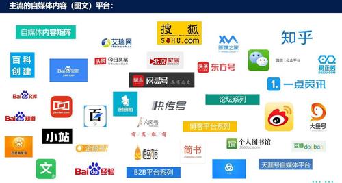 通过利用微信,微博,贴吧等新兴媒体平台工具进行产品宣传,推广和营销