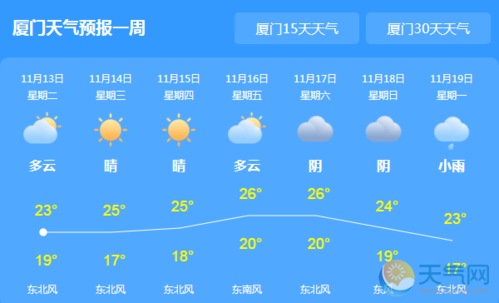 厦门天气预报