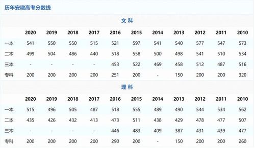 安徽高考分数线公布!利辛部分高中喜报.