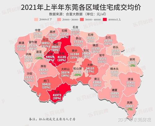 东莞房价两极分化