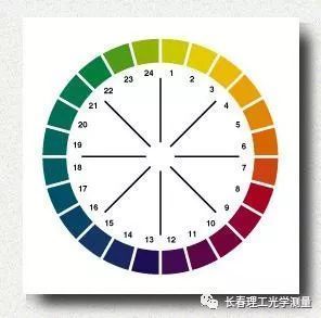 奥斯特瓦尔德色调环