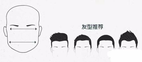 男生怎样根据自己的脸型选择发型