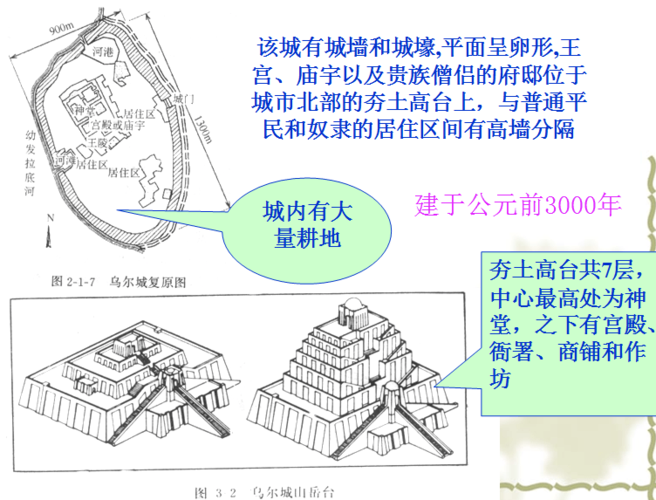 城市规划复习资料答案