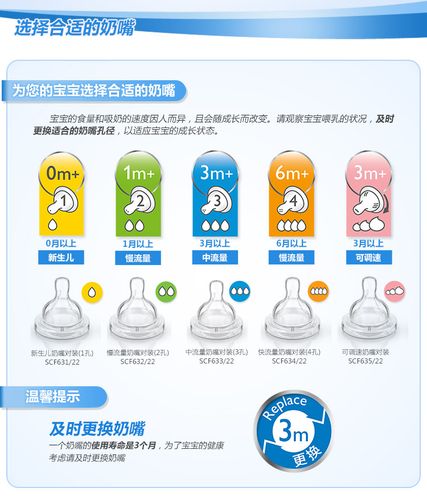 nuk 更多>> 品牌:飞利浦新安怡 型号:scf635/22 流量:可调速奶嘴 产地