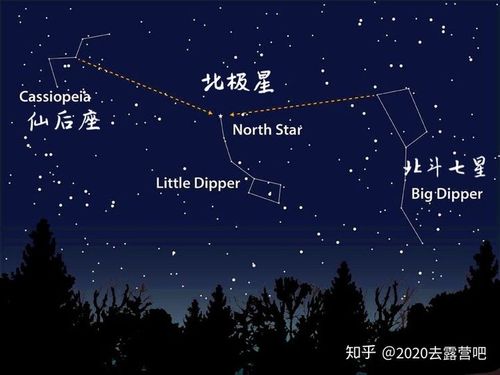 如何观星为什么我总是认不出北斗七星没有觉得哪颗星特别亮也没觉得有