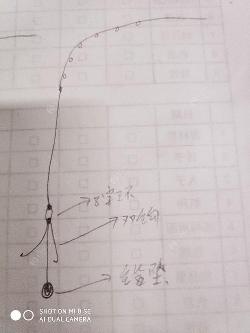 7171桥筏线组如何搭配?7171 - 钓鱼之家