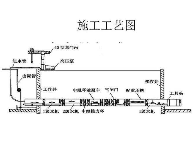 顶管施工(图文145p)