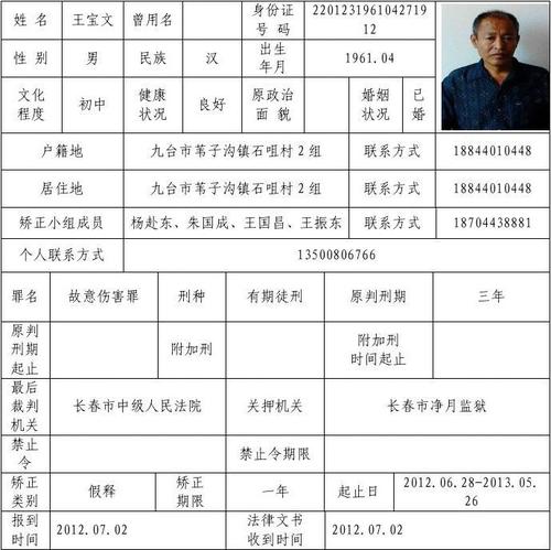 社区矫正人员基本信息表.doc附