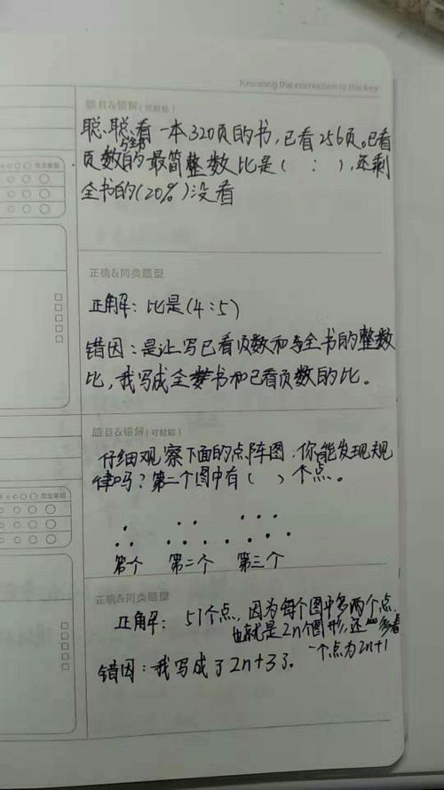 张华宇的错题订正