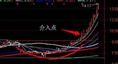 股票走势分析图7