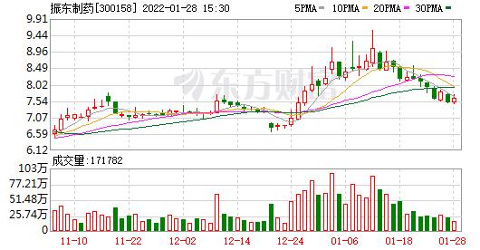 振东制药2021年净利润同比预增881900