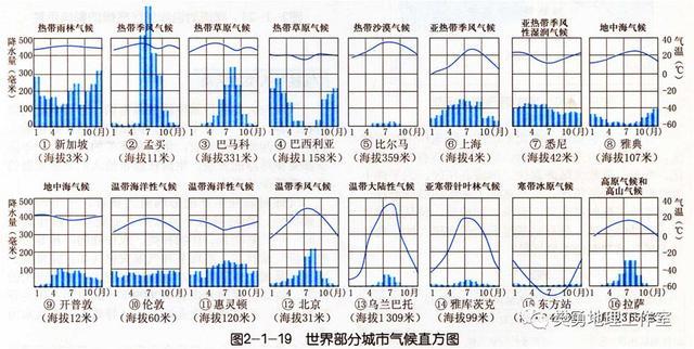 「地理图库」世界13种气候类型单一分布图(建议收藏)