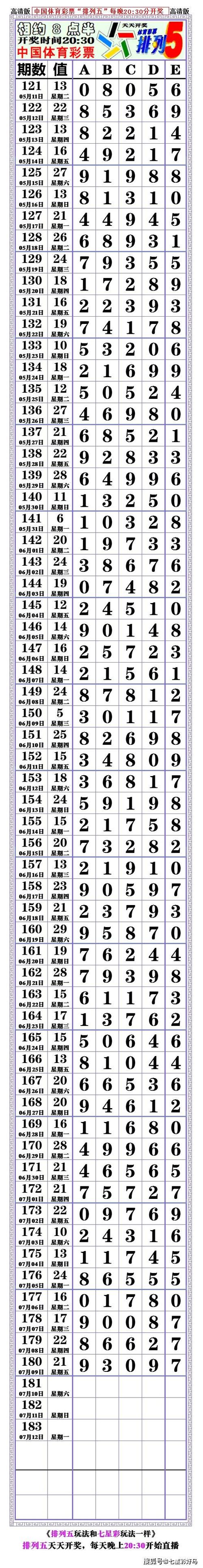 2021-07-09 20:46来源:                             七星彩好马