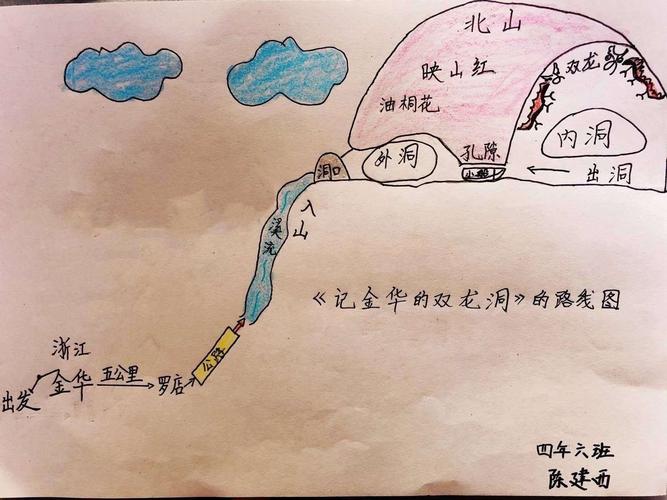 《记金华双龙洞》游览路线图