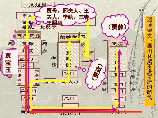 林黛玉进贾府环境描写课件ppt