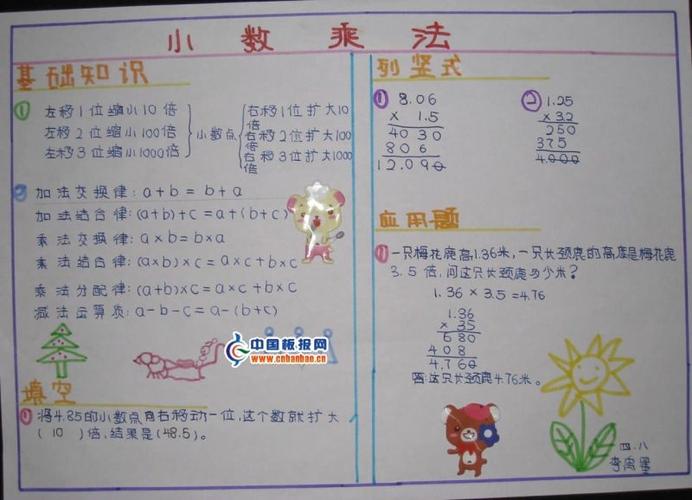小数乘法手抄报作品欣赏