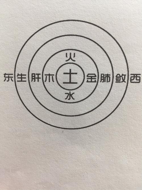 导引「八段锦」之二"左肝右肺如射雕"