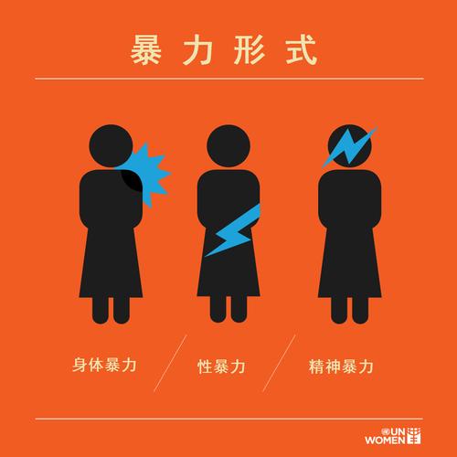 针对妇女和儿童的性别暴力都有啥?17张图让你一目了然!