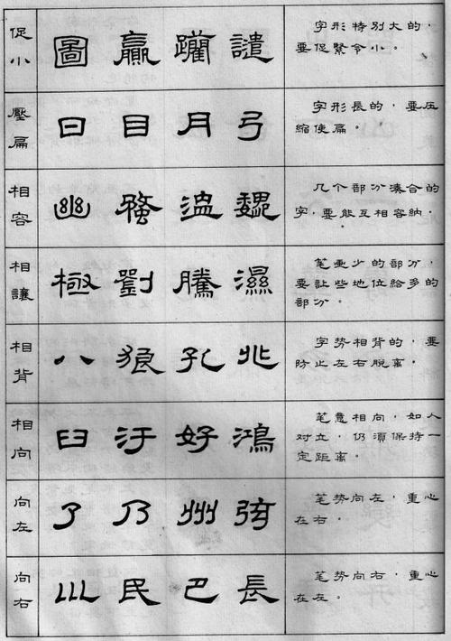 隶书口诀