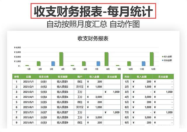 12张财务报表模板,适合会计小白入职使用,录入数据可自动生成