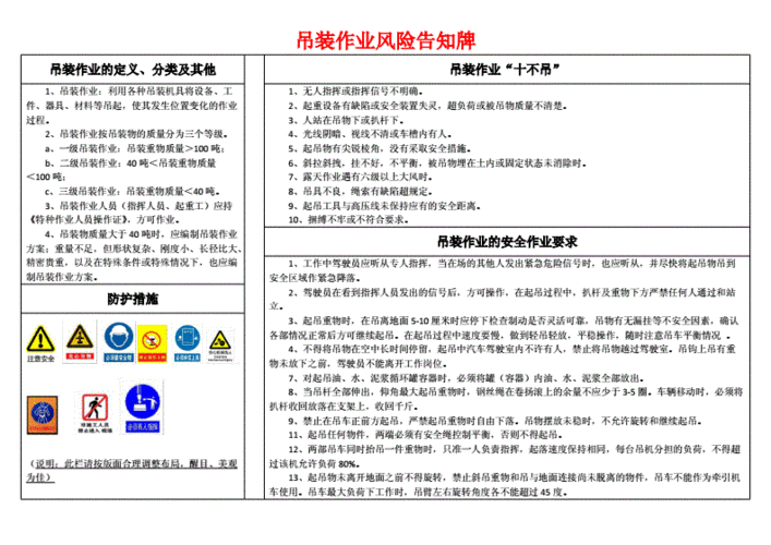 吊装作业风险告知牌.doc 2页