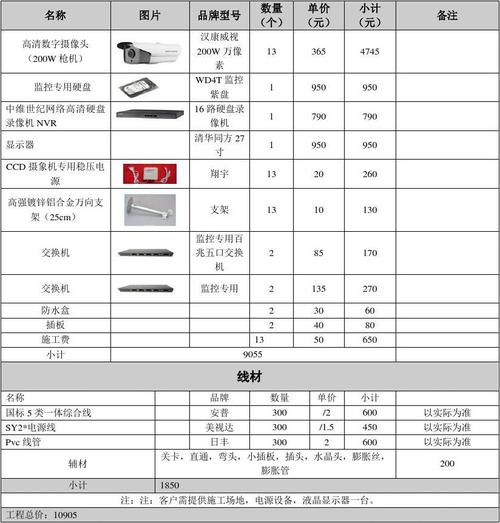 免费文档 所有分类 海康威视厂里  联系电话:133******** 视频监控