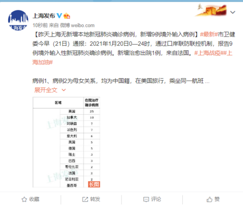 1月21日上海疫情最新消息 复旦附属肿瘤医院徐汇院区门诊停诊