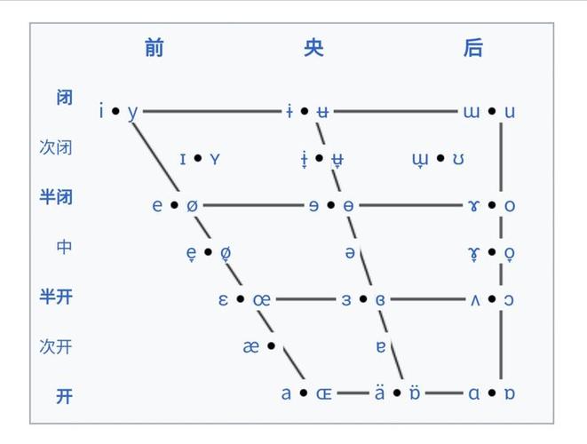 普通话舌位图可以用来学习英语发音吗?