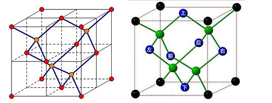 金刚石晶胞内部碳原子在什么位置