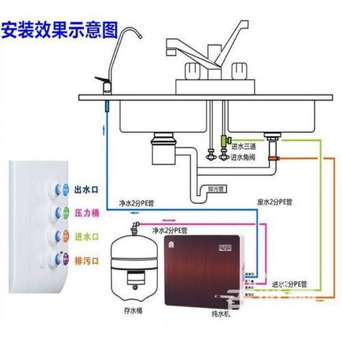 净水器纯水机直饮水容声ro303-4特惠送原汁机