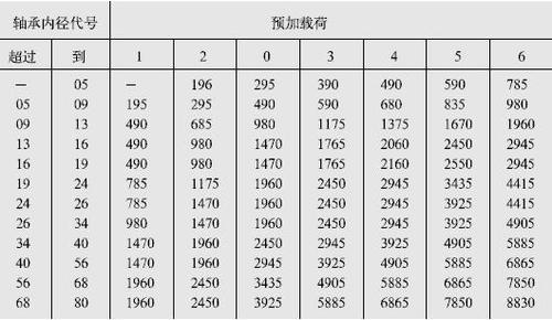 推力角接触球轴承如何开拓国际市场?