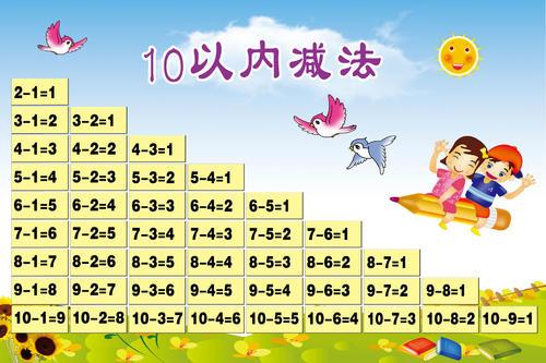 10以内加减法海报挂图数学口算幼儿教育早教10以内加法减法口决表