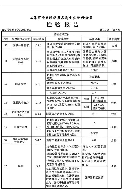 ygrhzkf6.8/30正压式空气呼吸器检测报告