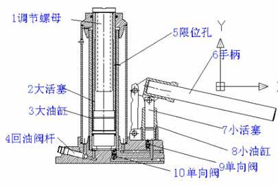 液压千斤顶调整高度是什么意思