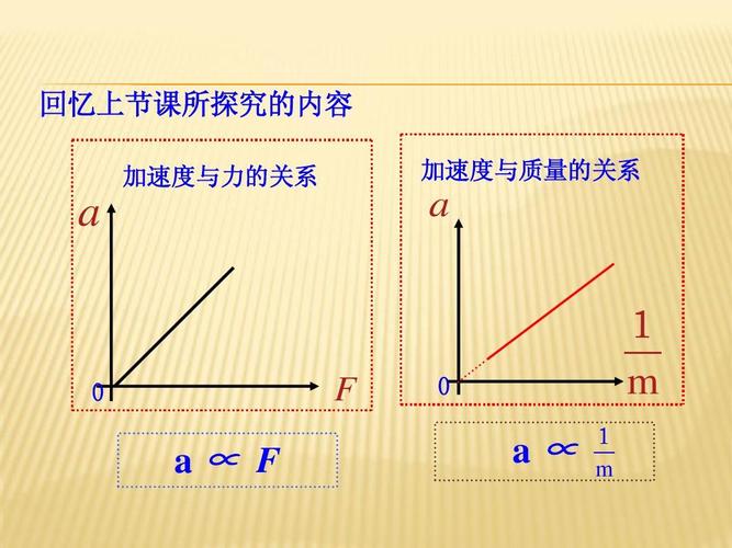 4.3 牛顿第二定律 课件(人教版必修1)ppt
