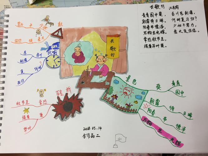 【思维导图实战派】百图计划:【121】亲子合作思维导图第二幅《长歌行