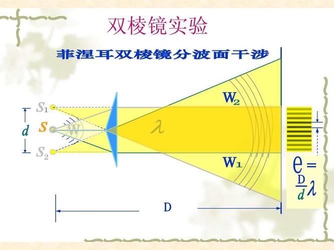 菲涅耳双棱镜干涉ppt