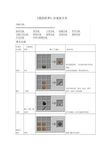 我的世界合成表(全)