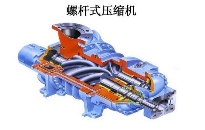 浅谈螺杆式压缩机的工作过程及工作原理