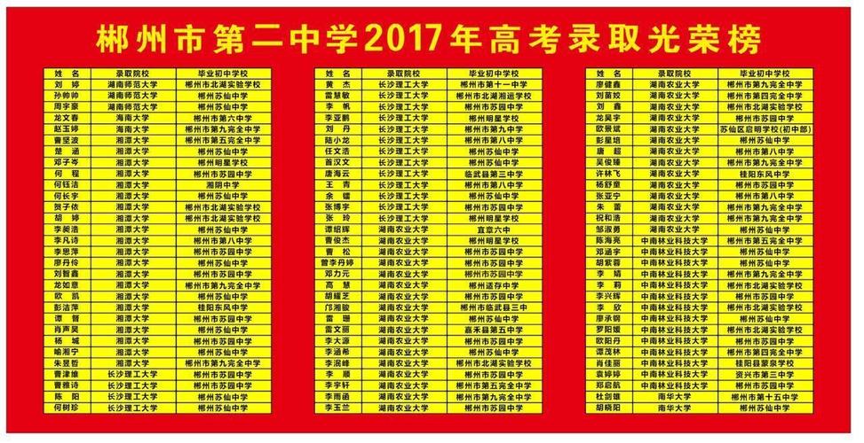 收获的季节,郴州市二中高考录取光荣榜闪耀发布