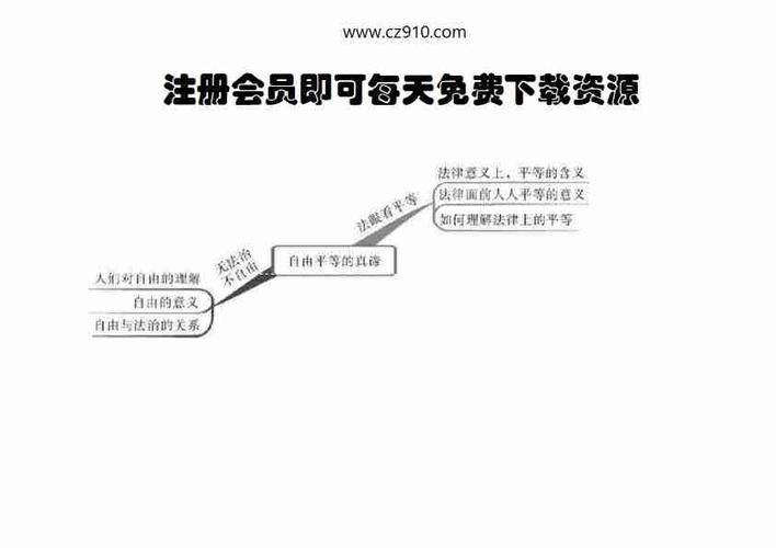 自由平等的真谛思维导图