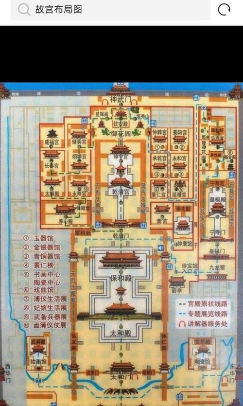 北京故宫,现存规格最高的中国古代建筑群.