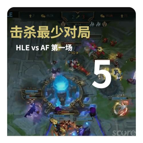 击杀最少的对局由hle与af贡献,他们在bo3的第一局仅产出五个击杀,这是
