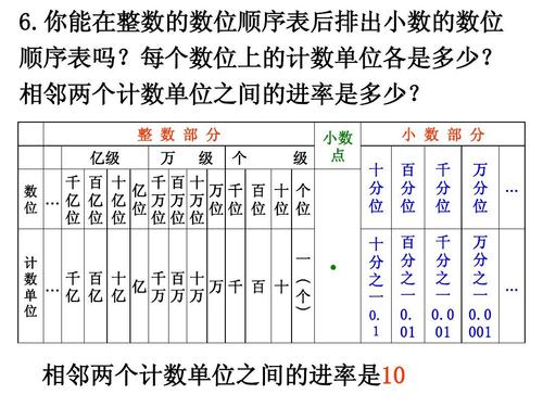 (苏教版六年级下册)数的认识(一)ppt