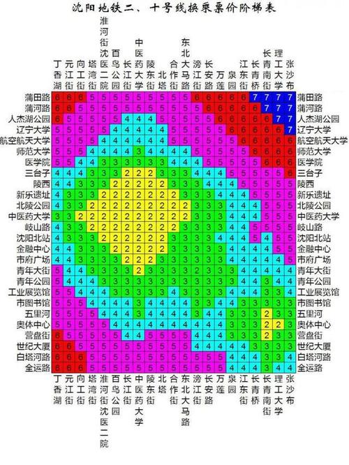 沈阳地铁10号线票价表出来了!快看看坐一次要花多少钱!