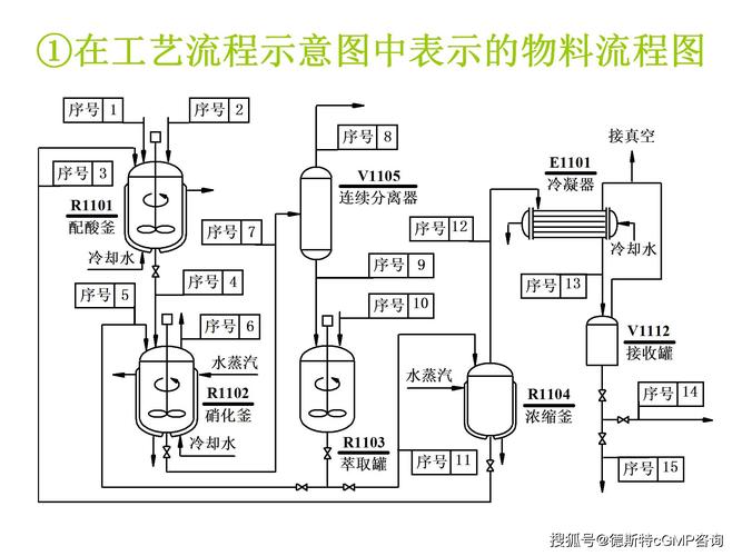 收藏|制药工艺流程图(完整版)