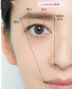 眉毛怎么都画不好你需要新手化妆专属的画眉教程