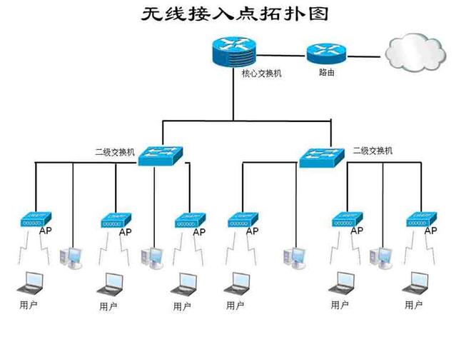 网络结构拓扑图