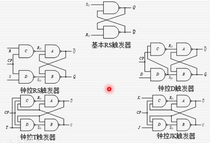 6 cmos钟控触发器