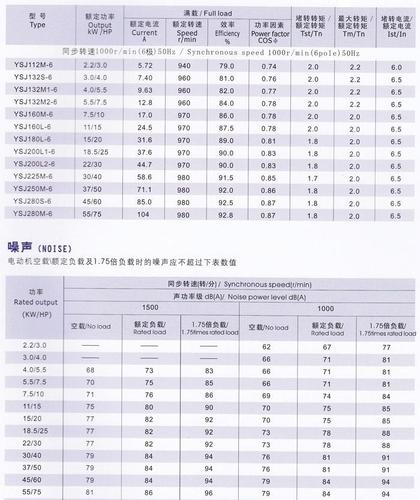 东莞环球牌电机_环球ysj200l2-6注塑机用低噪声三相.